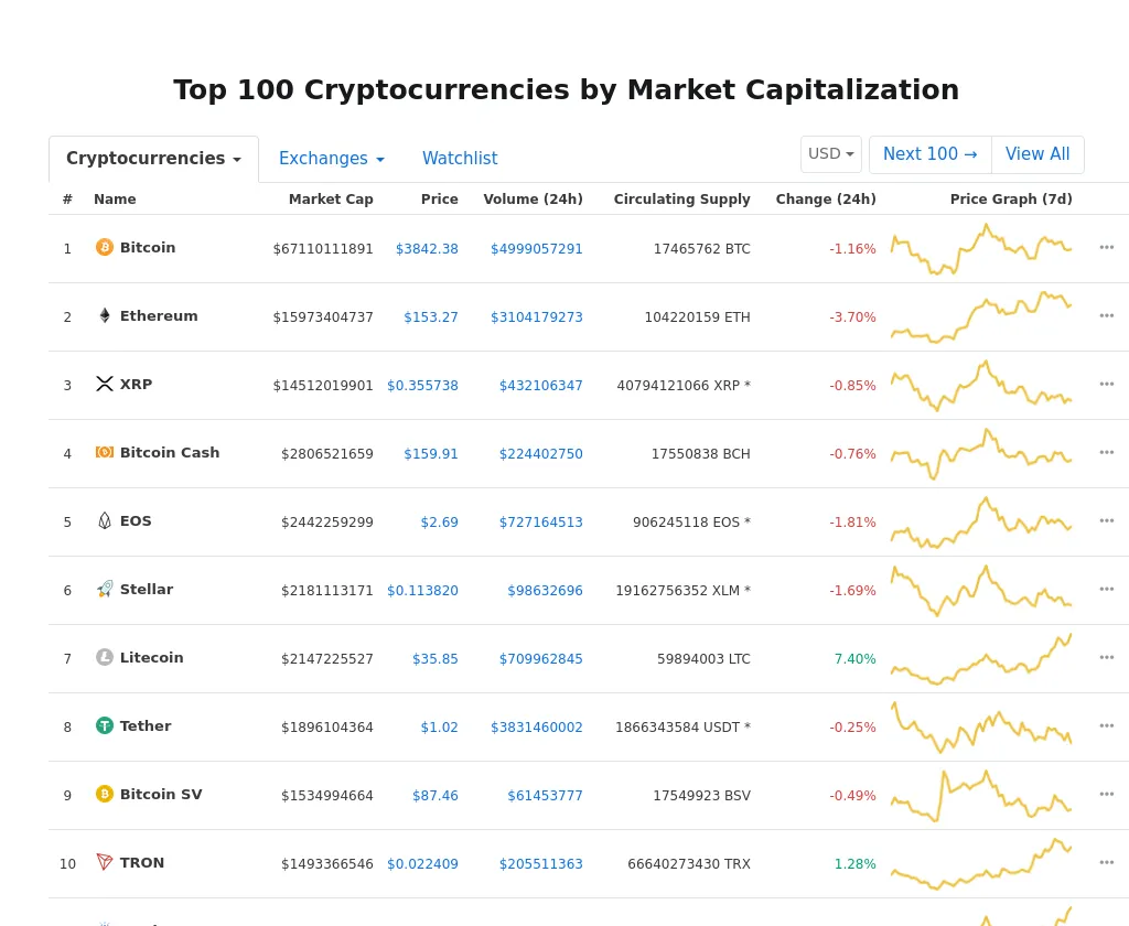 Cryptocurrency Market Snapshot