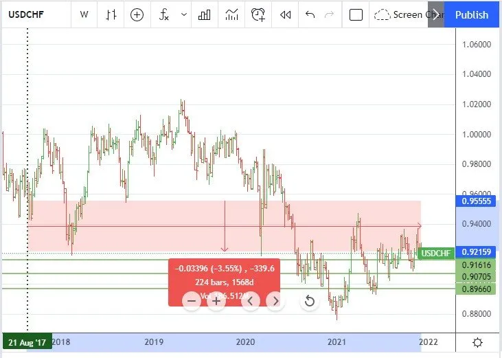 Dec8USDCHF.jpg