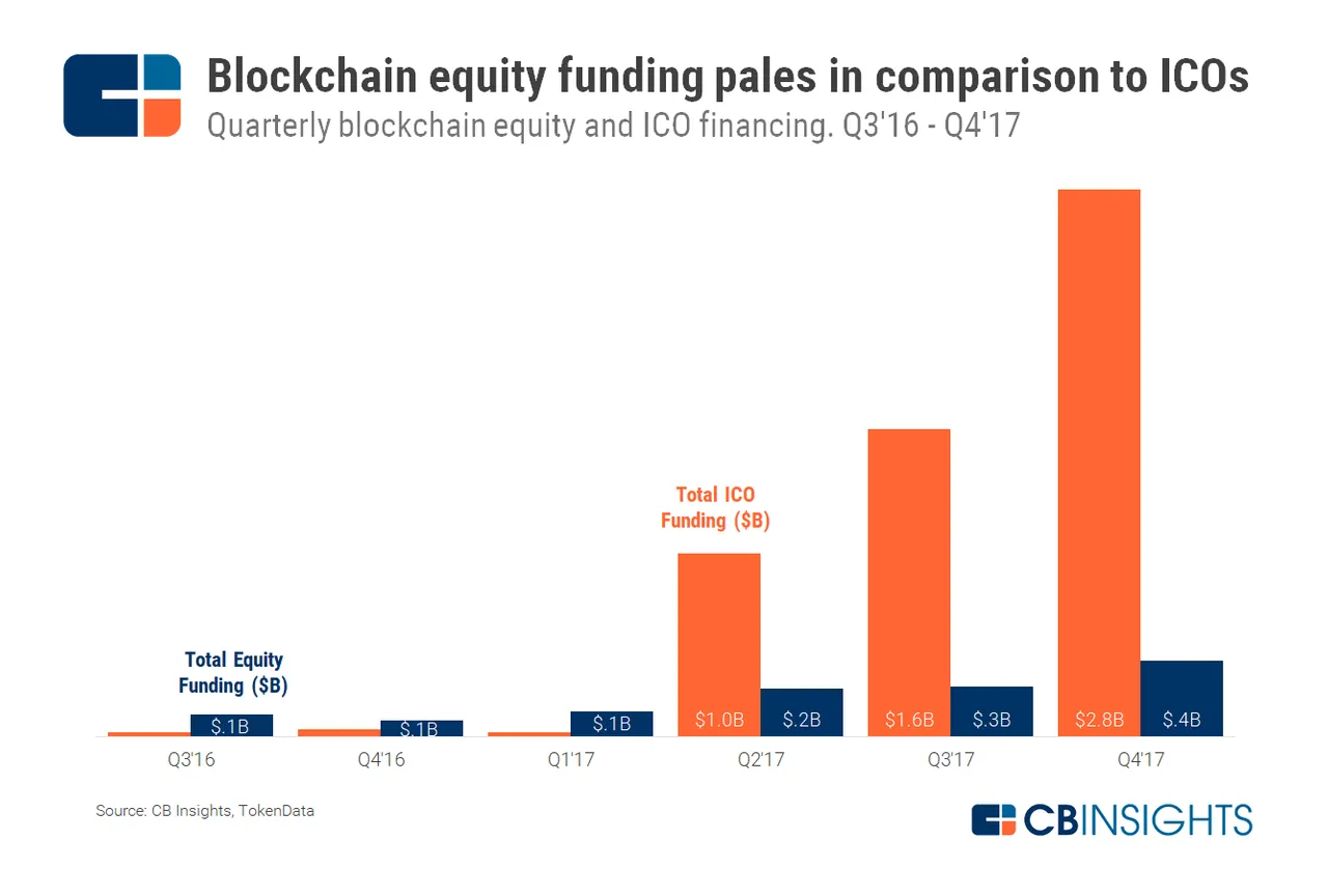 6. blockchain equity vs ICOs.png