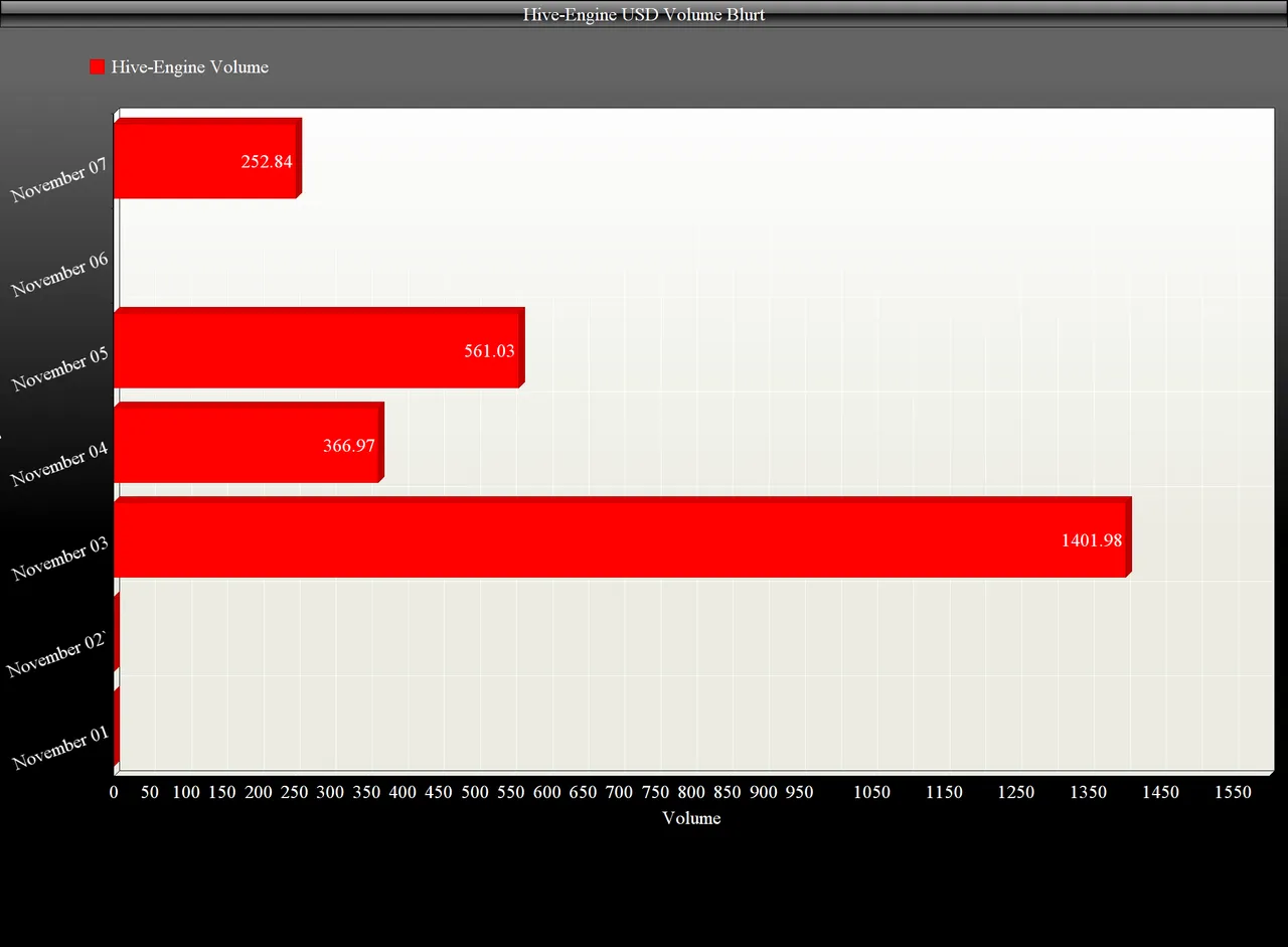 HiveEngine USD Volume Blurt6.png