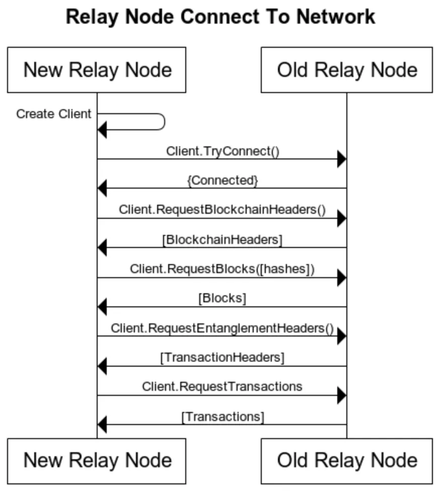 ConnectRelayNodeToNetwork.png