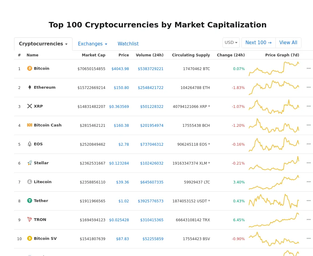 Cryptocurrency Market Snapshot