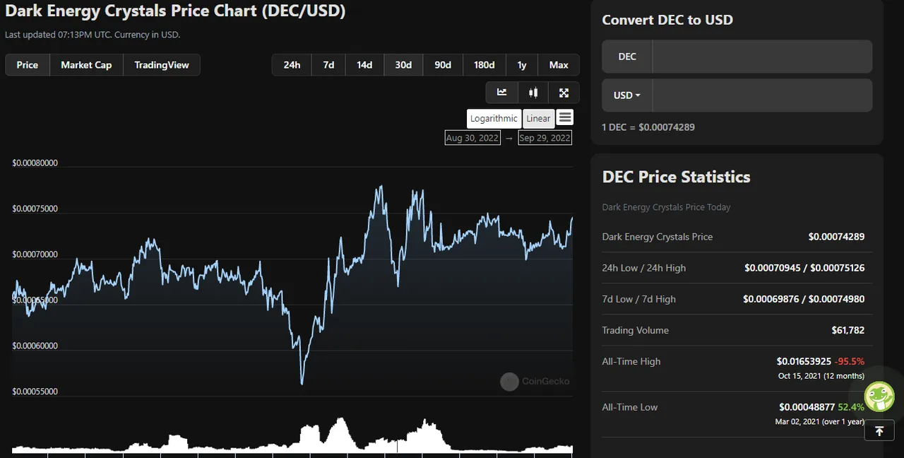 DEC Chart.png