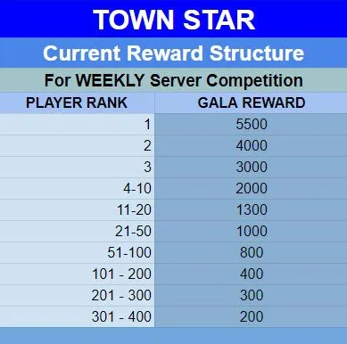 townstarweeklychallenge.jpg