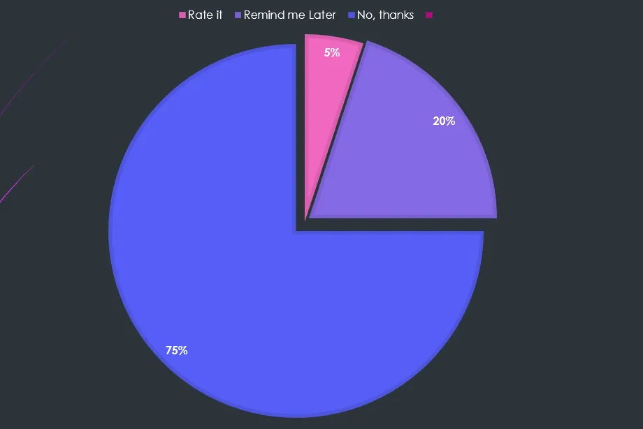 35 на диаграмме. Диаграмма 75%. Диаграмма 75 на 25. Красивая диаграмма 75 %. Диаграмма 75 на 26 5.