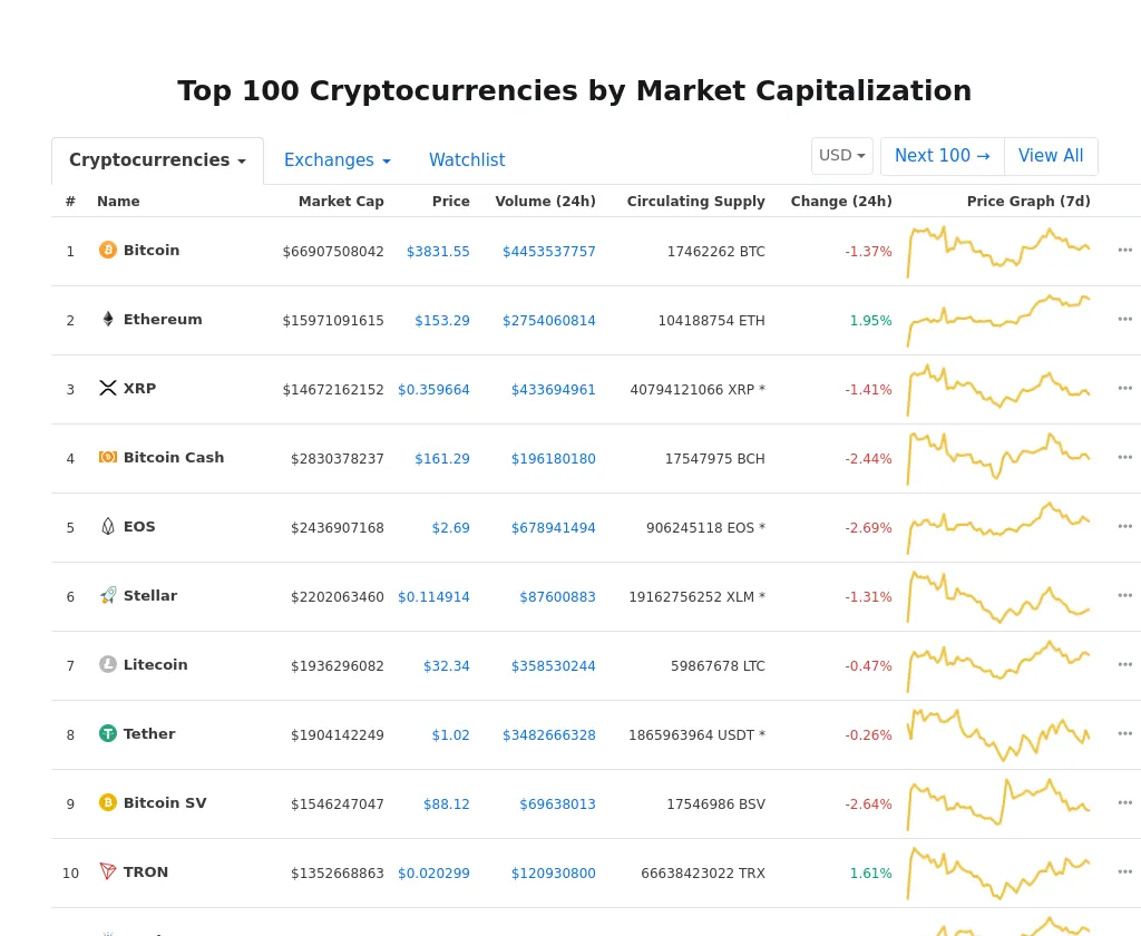 Cryptocurrency Market Snapshot