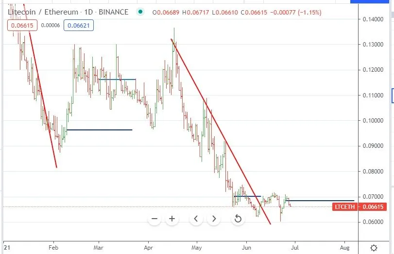 Jun25LTC.jpg