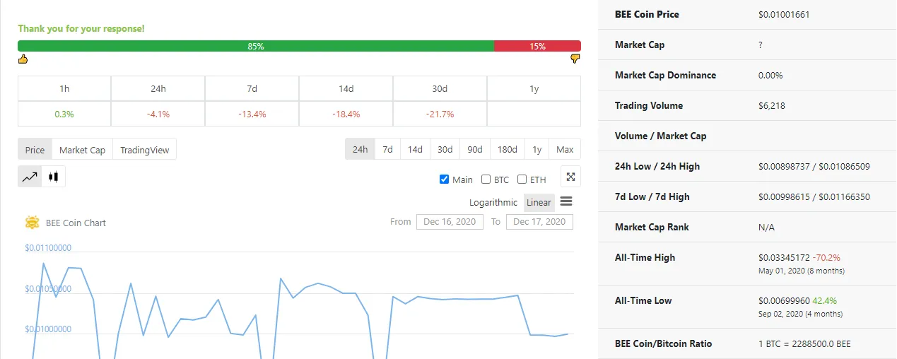 BeeNetwork charts.png