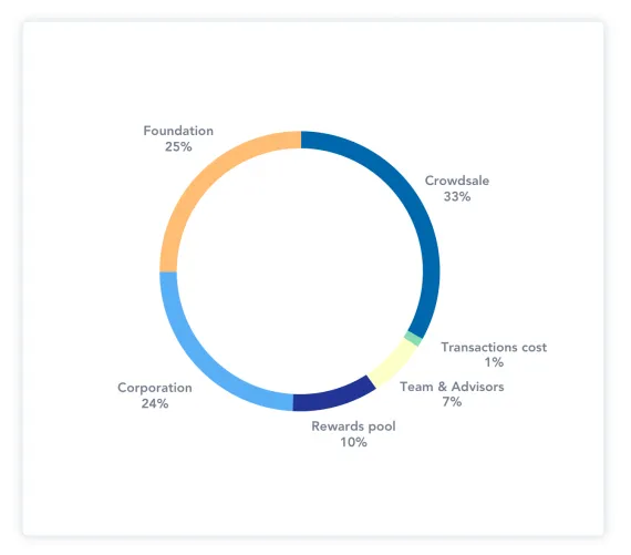 SendProtocol_destination