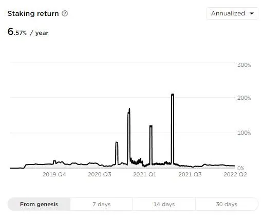 staking return.JPG