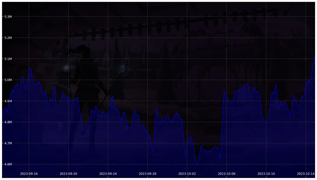 Chart 30 Days