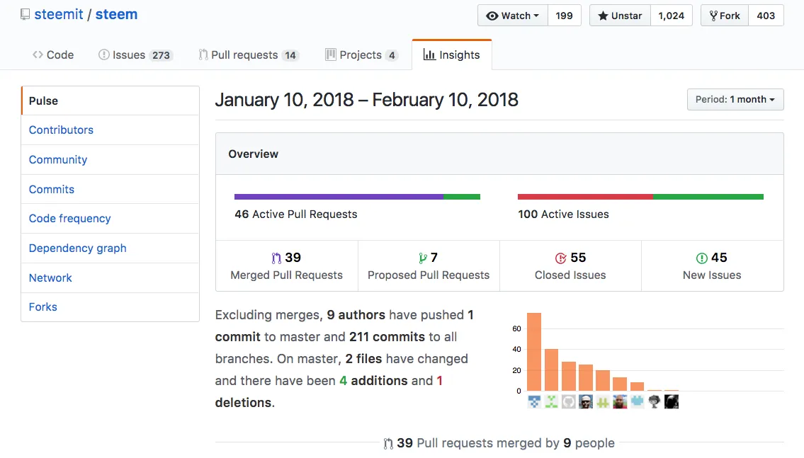 Githuib STEEM pulse