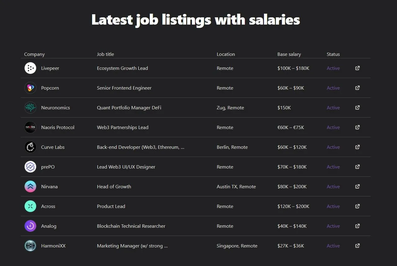 cryptocurrency_jobs_salaries.jpg