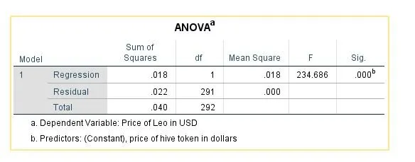 anova.JPG
