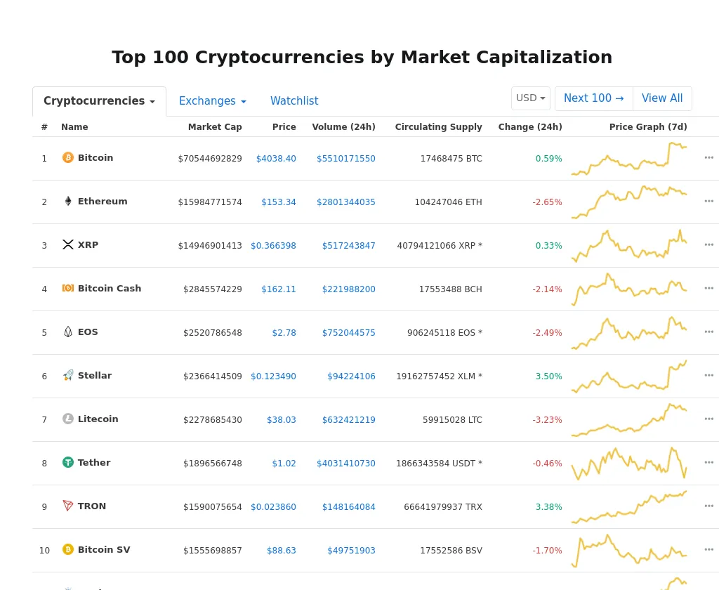 Cryptocurrency Market Snapshot