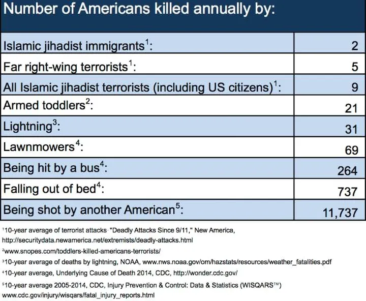 perspective