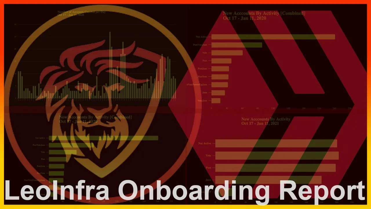 LeoInfra Onboarding Report _ 300 Hive Lite Accounts Onboarded and Counting.png