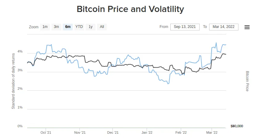 bitcoinvol6month.png