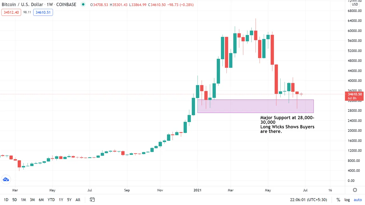 Bitcoin 3.PNG