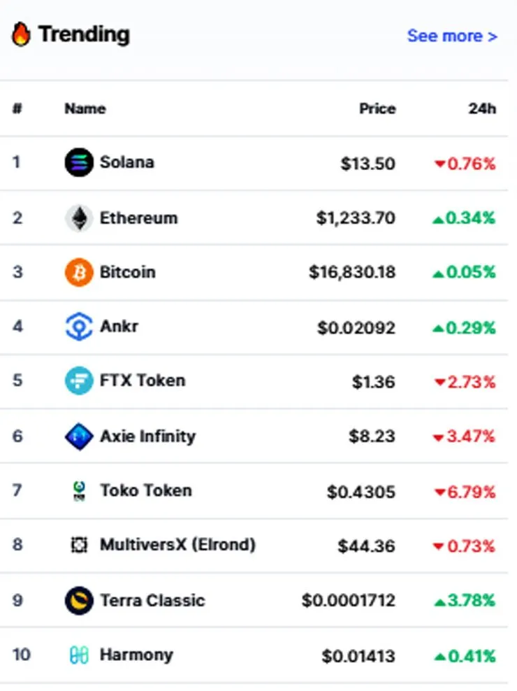 imgtoptrend081222.jpg