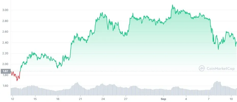 ADA_1M_graph_coinmarketcap.jpg