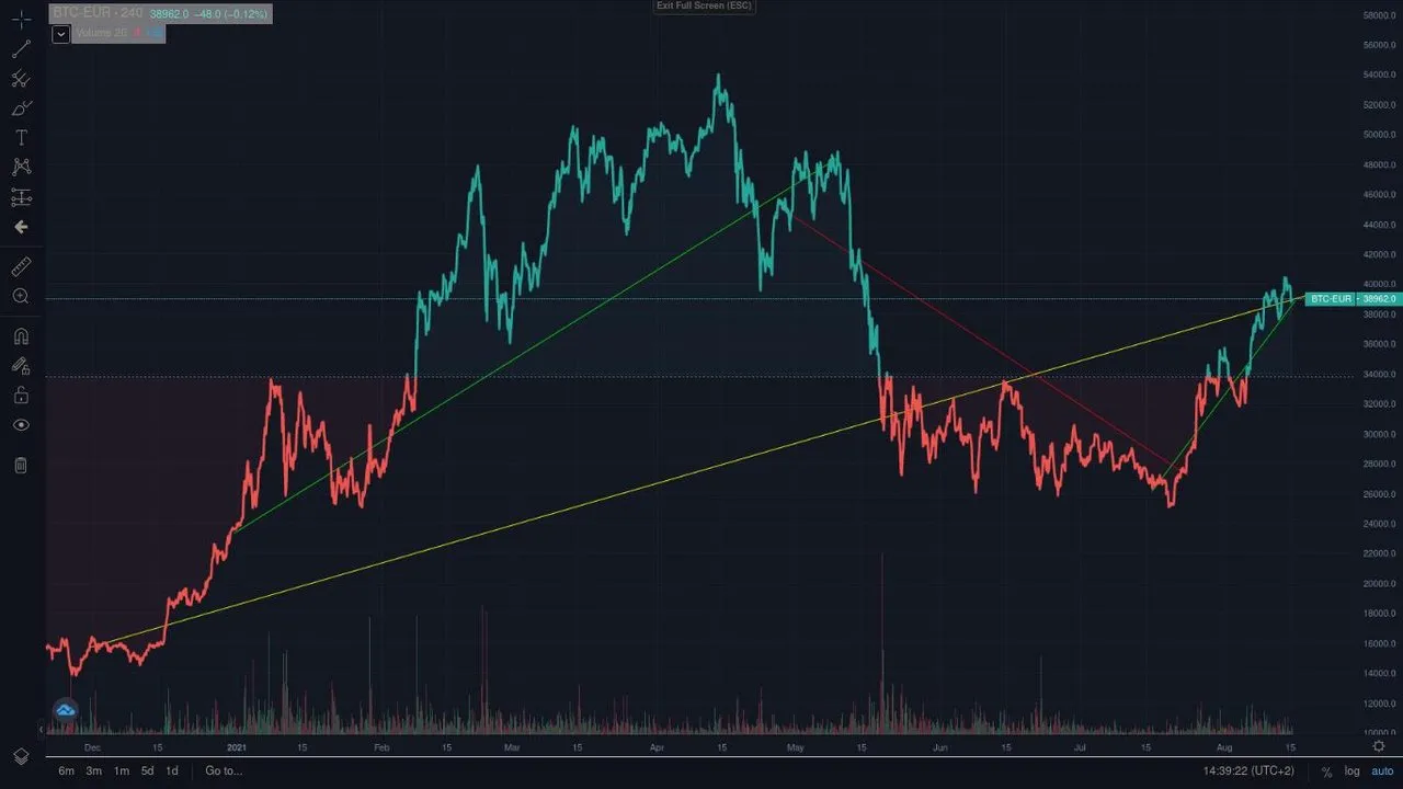 uptrend_BTC.jpg