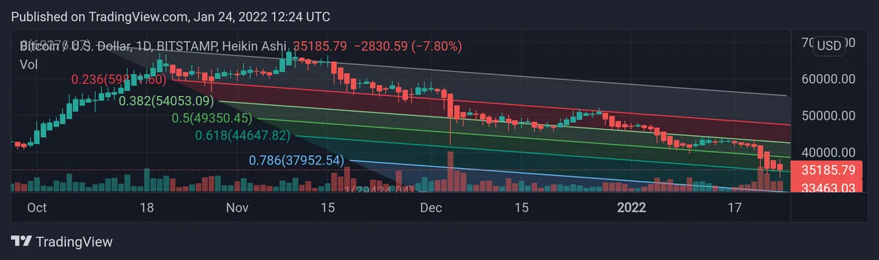 BTCUSD_20220124_172404.png