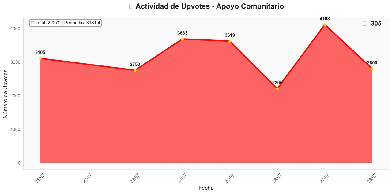 Comments Engagement - July 28, 2025