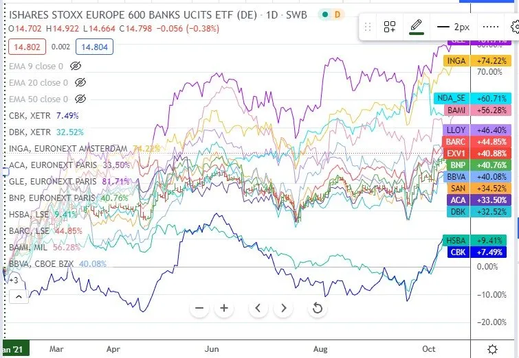 Oct18EUBanks.jpg