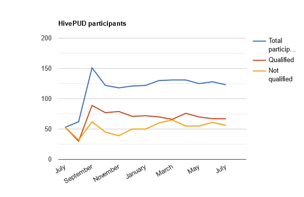 linegraph.png