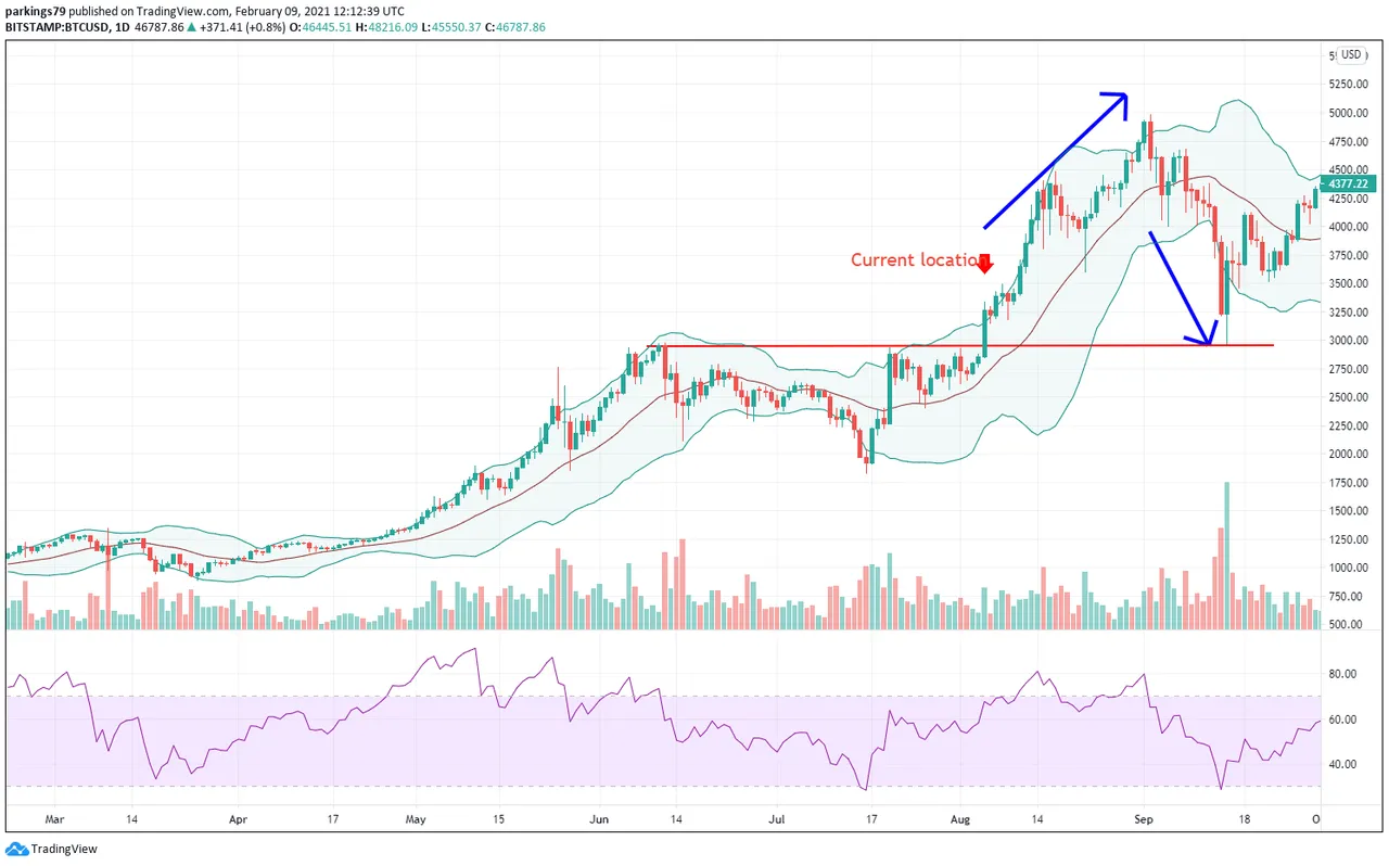 2.9 BTC 4.png