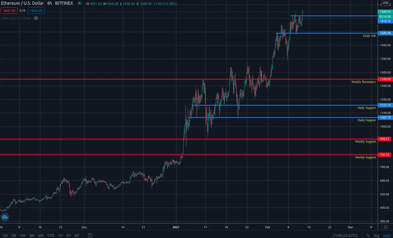 ETHUSD12022021.png