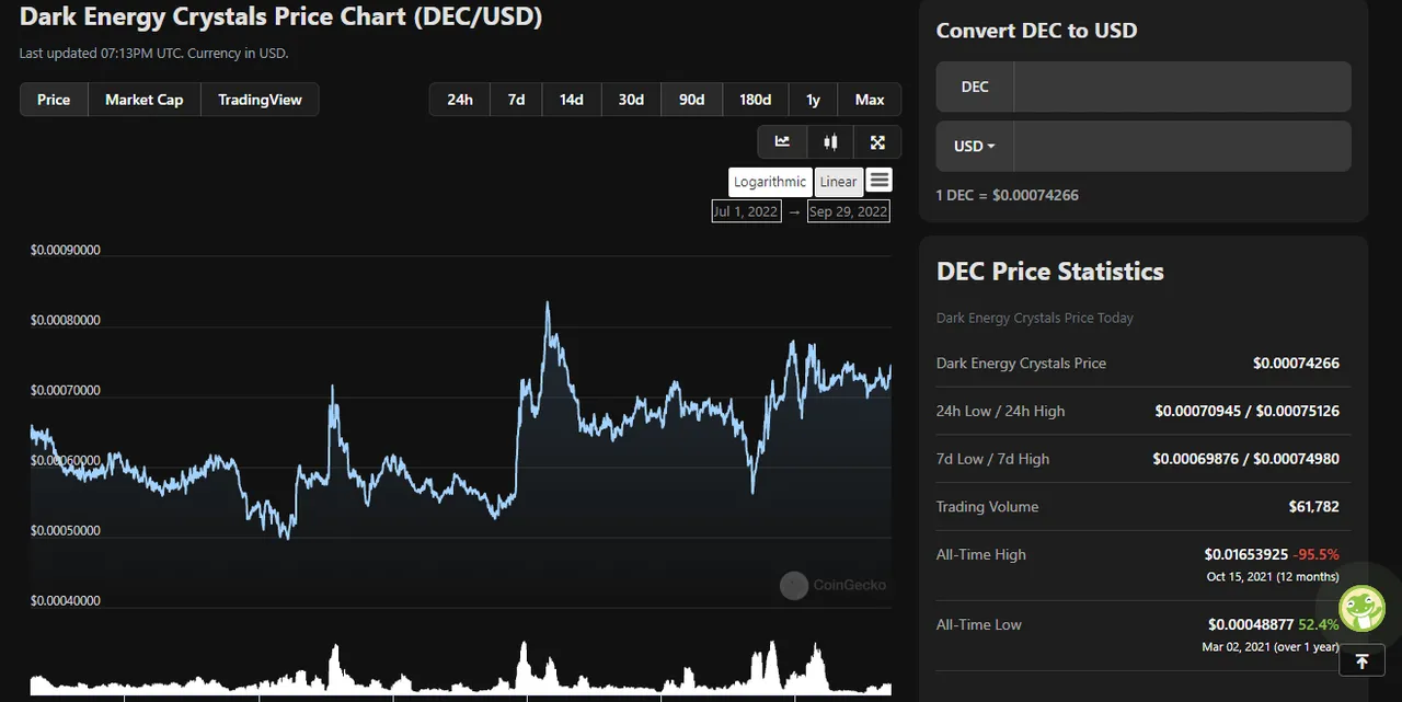 DEC 90 Day Chart.png