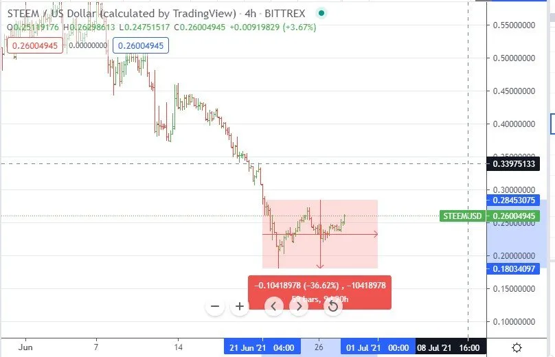 Jun28STEEM.jpg