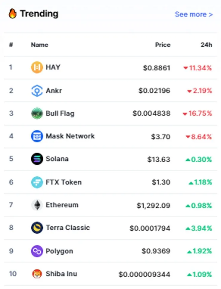 imgtoptrend031222.jpg