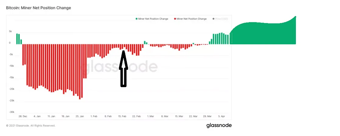 glassnode.com miner's hodl.2.png