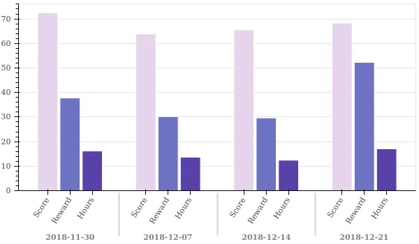 weekly_overview.png