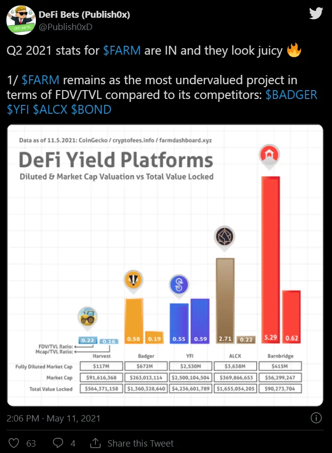 undervalued