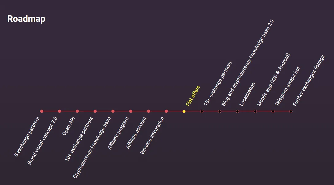 roadmap