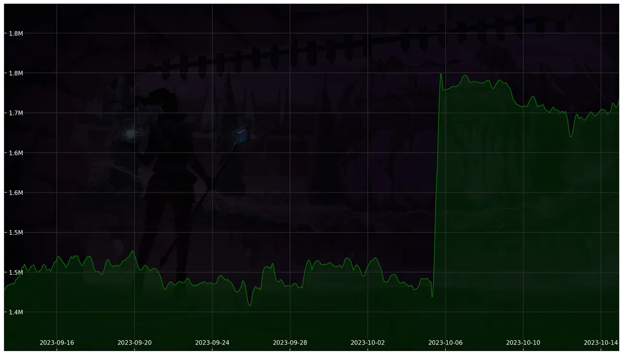 Chart 30 Days non-SL