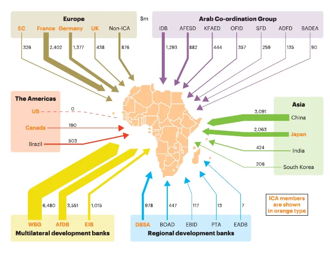 Reported and identified flows 2014