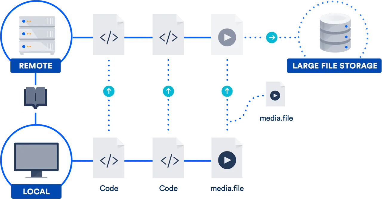 GitLFSDiagram-1.png
