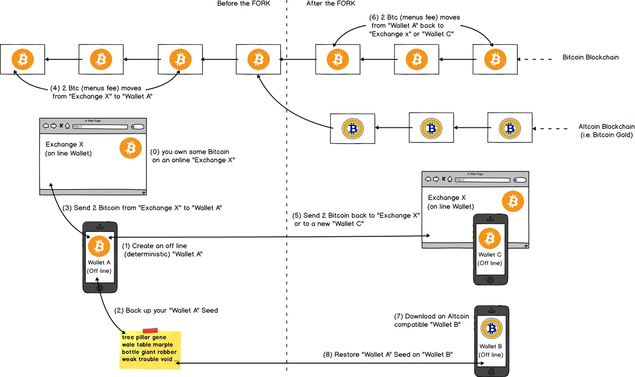 Bitcoin_HardFork.png