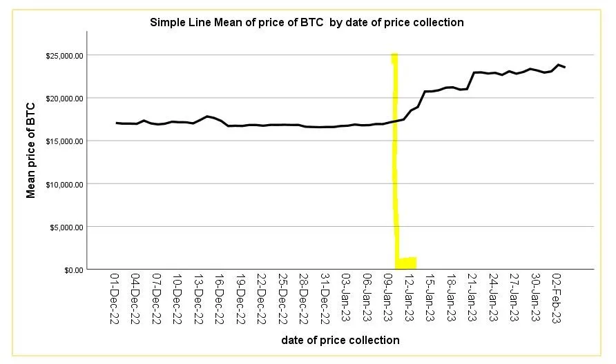 btc lin.JPG