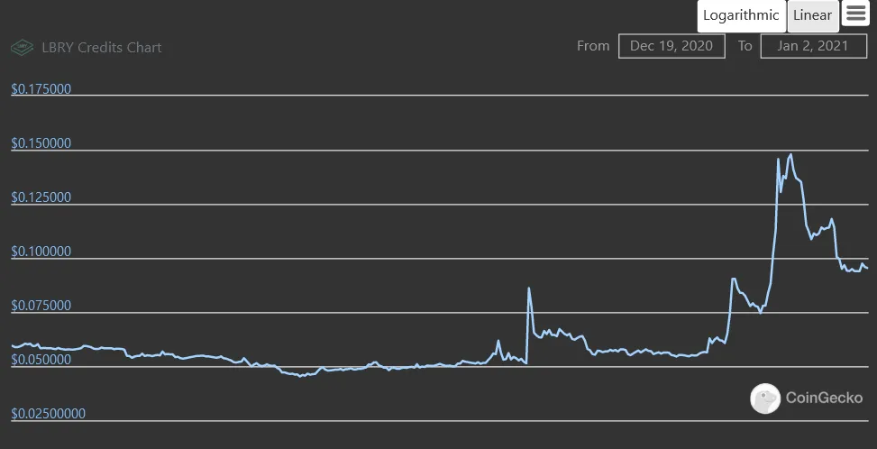 Screenshot_20210102 LBRY Credits LBC price, marketcap, chart, and info CoinGecko.png