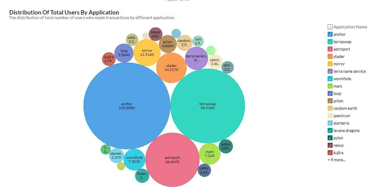 most used apps.JPG