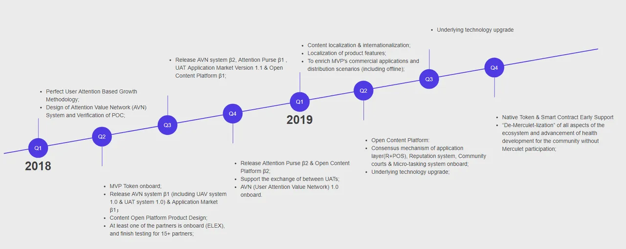 ROADMAP