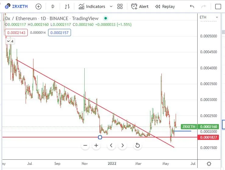 May18ZRX.JPG