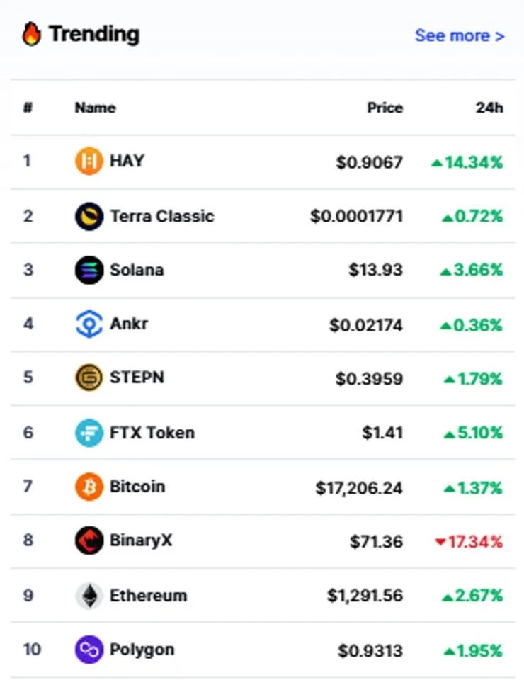 imgtoptrend051222.jpg