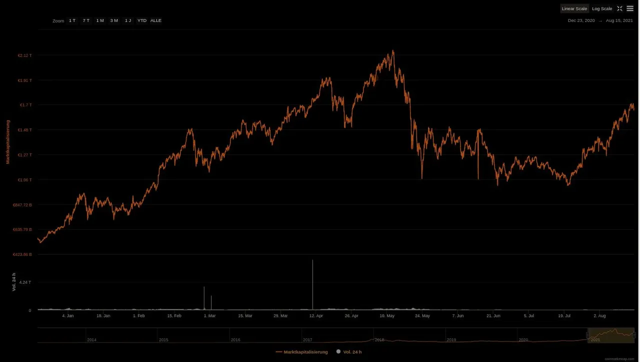 uptrend_marketcap.png